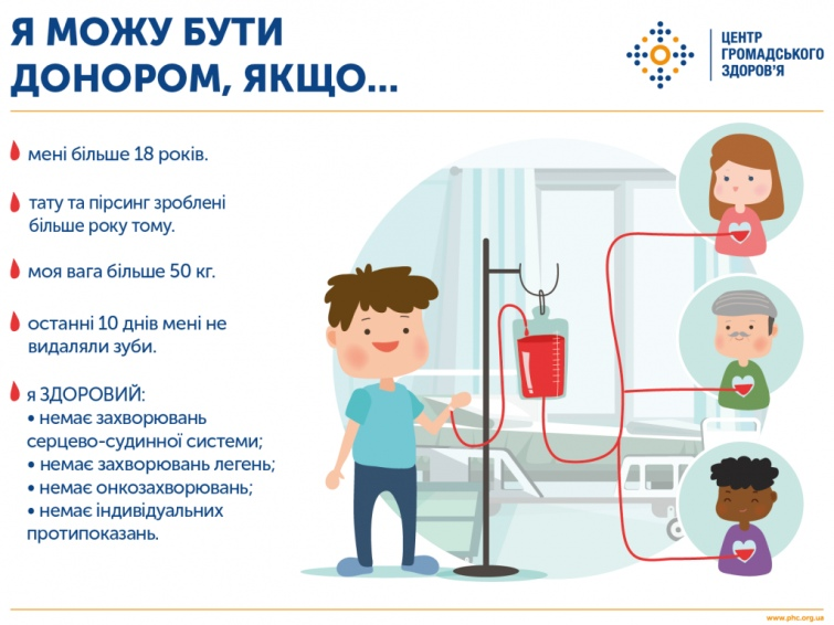 діти з онкохворобами в Україні