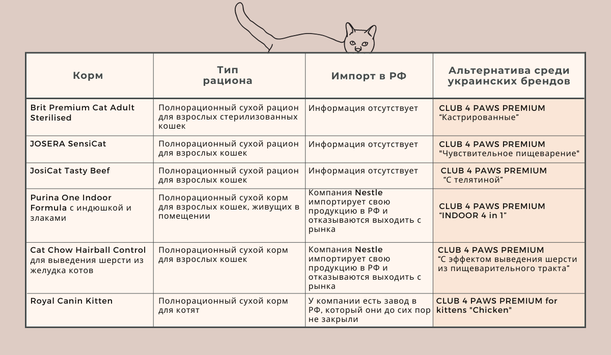 Украинские сухие корма для кошек премиум класса – достойная альтернатива импортной продукции